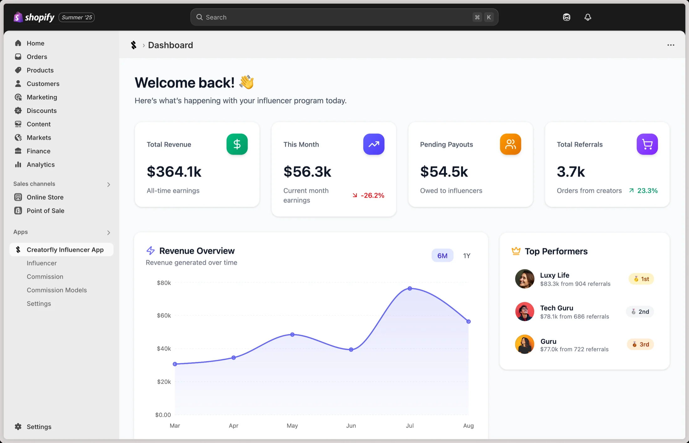 Creatorfly merchant dashboard inside Shopify admin showing revenue, payouts, referrals and top-performing creators